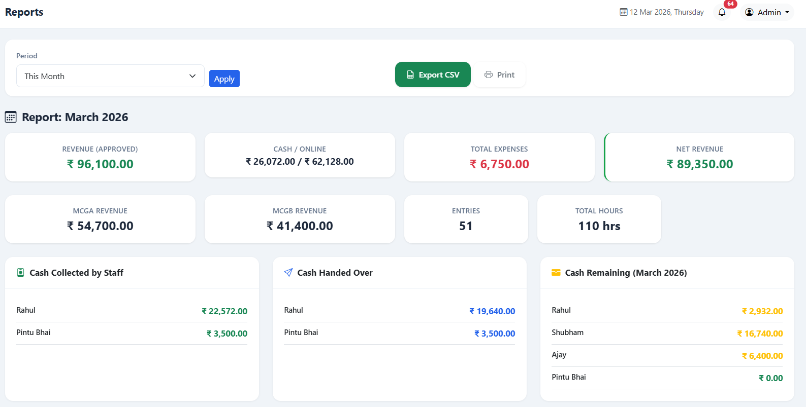 TurfBox Kolhapur Reports